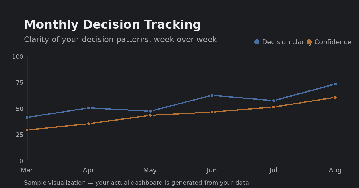 Sample monthly tracking chart